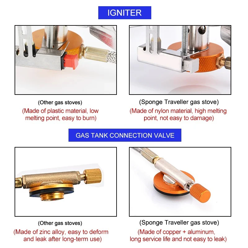 Kamp gaz sobası Taşınabilir Ka - Camping Cooking Light incelemesi ve fiyatı