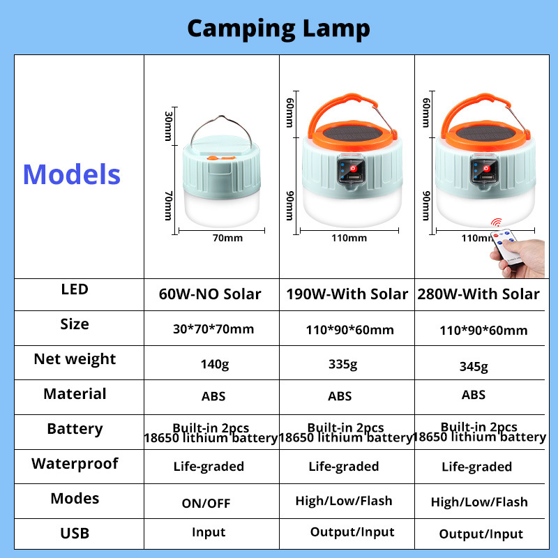 280 Watt Güneş LED Kamp Işık U - Camping Cooking Tent incelemesi ve fiyatı